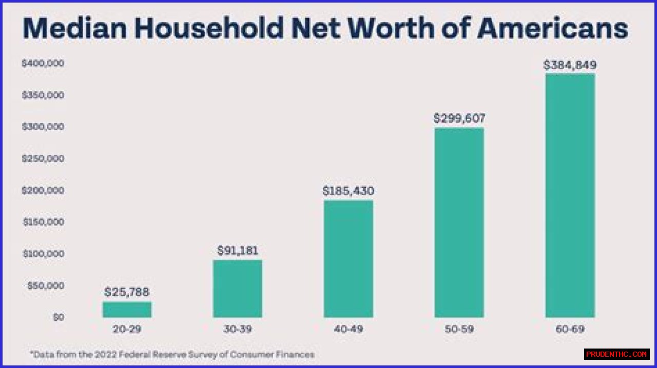 Net Worth, Income, And Beyond